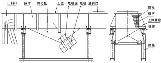 直线钢球筛分机